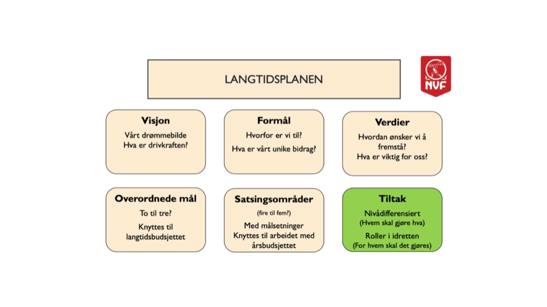 Invitasjon til lederseminaret 2025